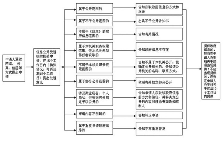 复印纸人口_百旺复印纸商标图片(2)